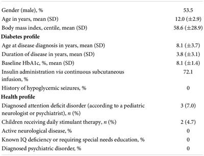 Sweet but sour: Impaired attention functioning in children with type 1 diabetes mellitus
